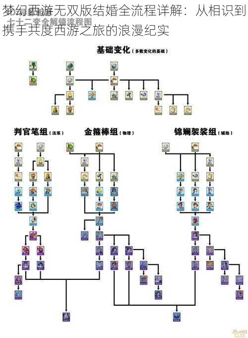 梦幻西游无双版结婚全流程详解：从相识到携手共度西游之旅的浪漫纪实