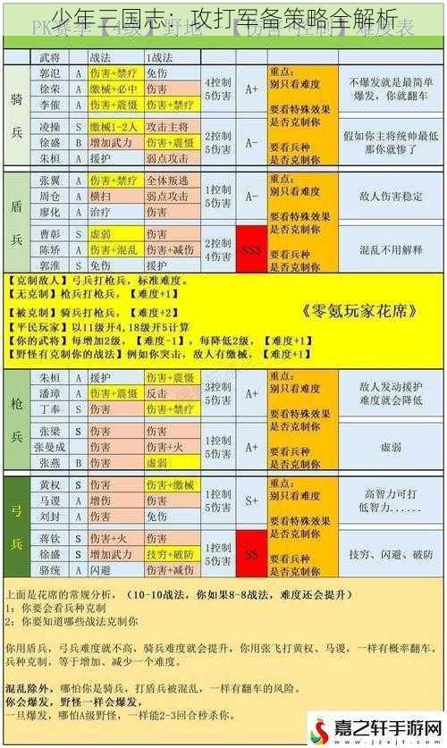 少年三国志：攻打军备策略全解析