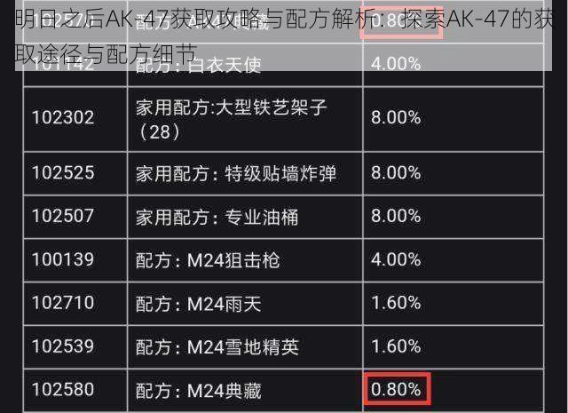 明日之后AK-47获取攻略与配方解析：探索AK-47的获取途径与配方细节