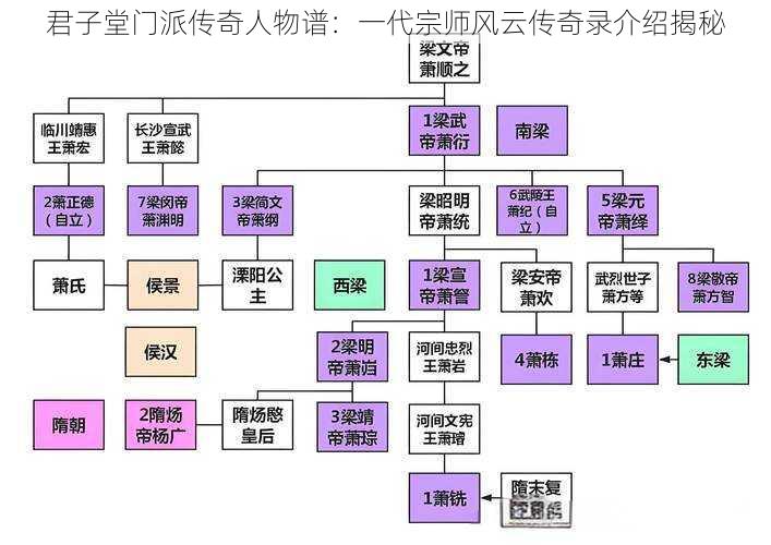 君子堂门派传奇人物谱：一代宗师风云传奇录介绍揭秘