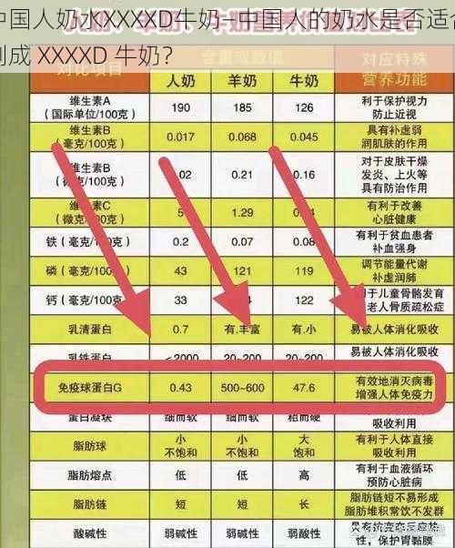 中国人奶水XXXXD牛奶—中国人的奶水是否适合制成 XXXXD 牛奶？