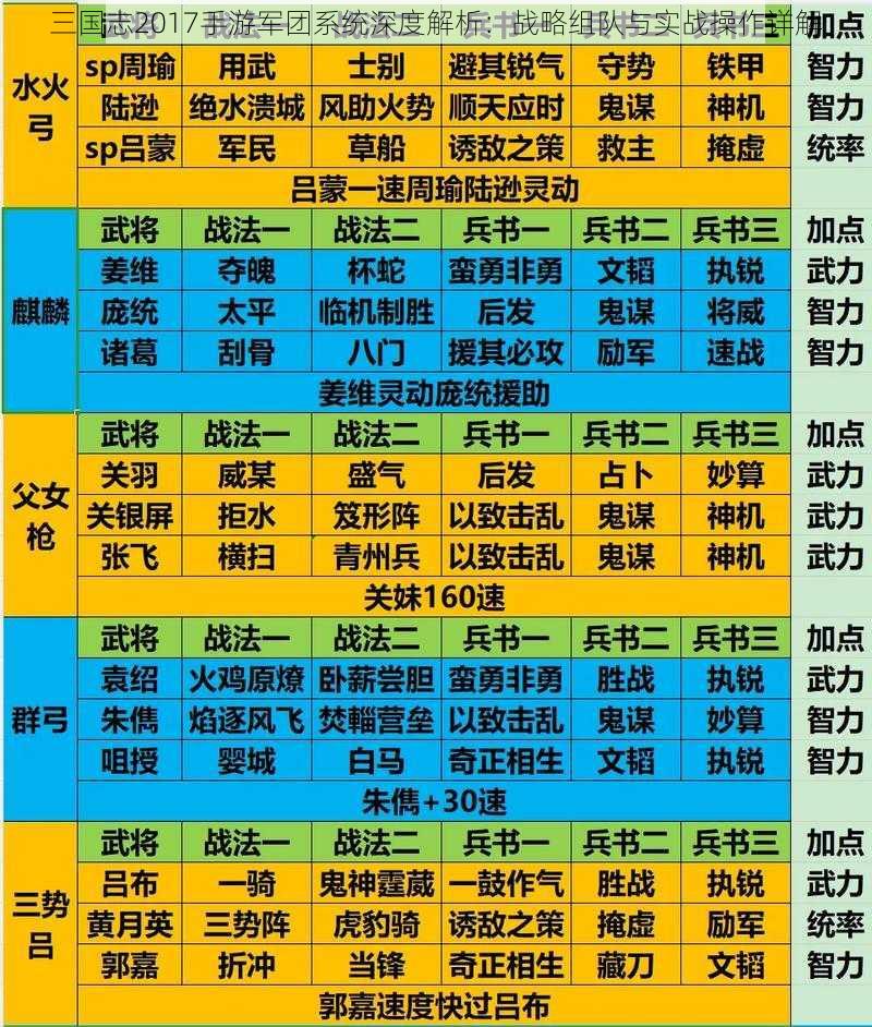 三国志2017手游军团系统深度解析：战略组队与实战操作详解