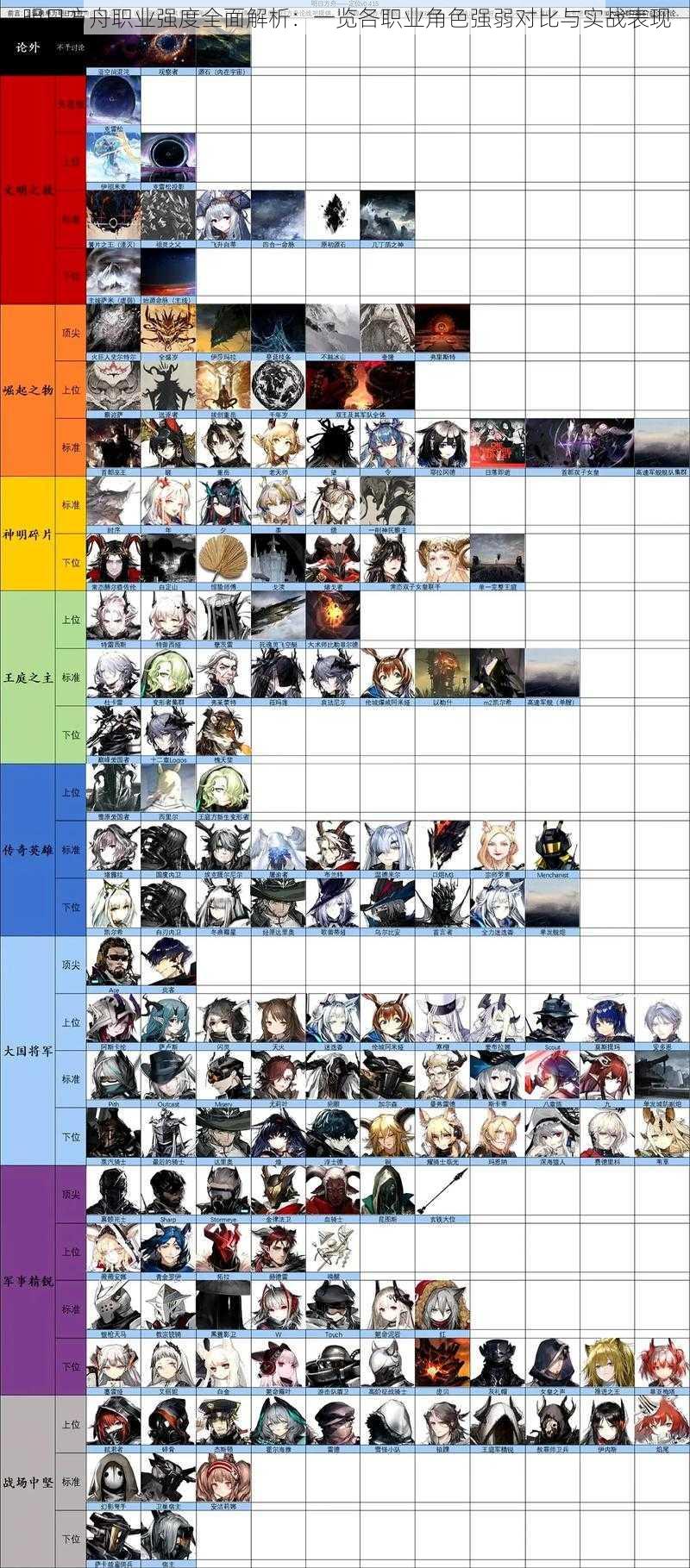 明日方舟职业强度全面解析：一览各职业角色强弱对比与实战表现