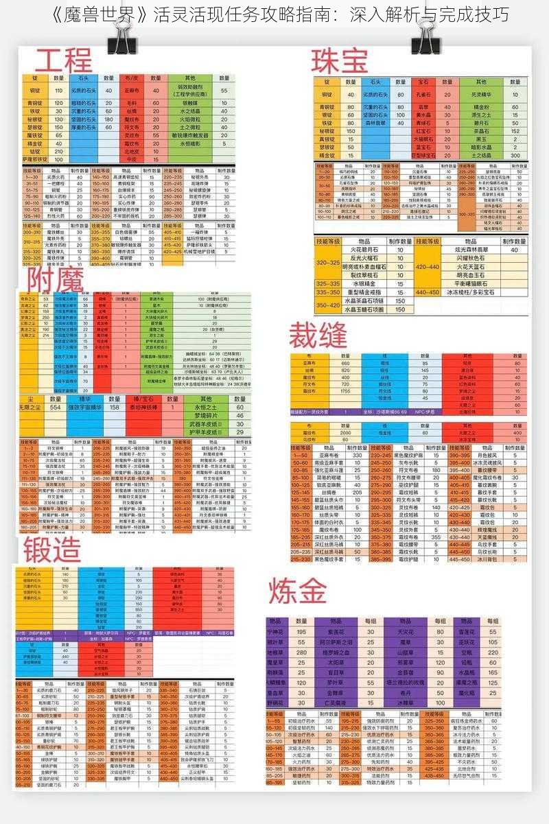 《魔兽世界》活灵活现任务攻略指南：深入解析与完成技巧