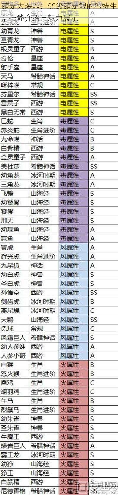 萌宠大爆炸：SS级萌宠鲲的独特生活技能介绍与魅力展示