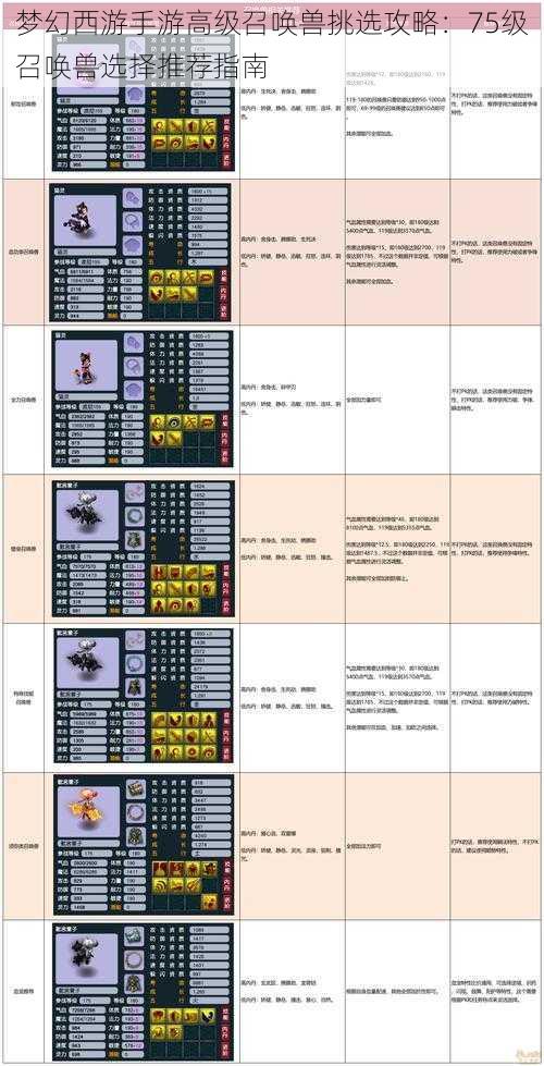 梦幻西游手游高级召唤兽挑选攻略：75级召唤兽选择推荐指南