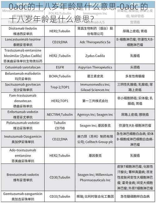 0adc的十八岁年龄是什么意思-0adc 的十八岁年龄是什么意思？