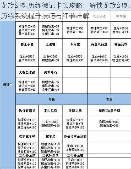 龙族幻想历练徽记卡顿攻略：解锁龙族幻想历练系统提升技巧与细节详解