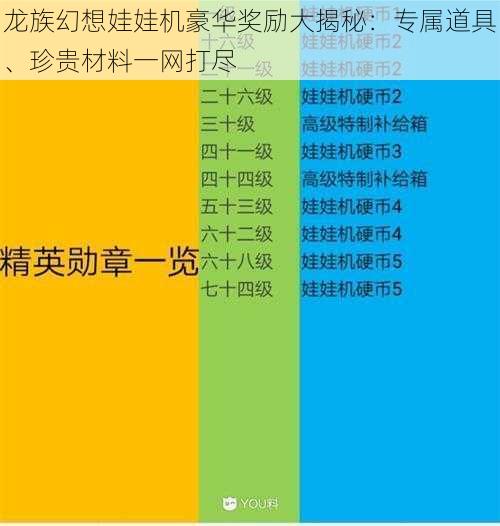 龙族幻想娃娃机豪华奖励大揭秘：专属道具、珍贵材料一网打尽