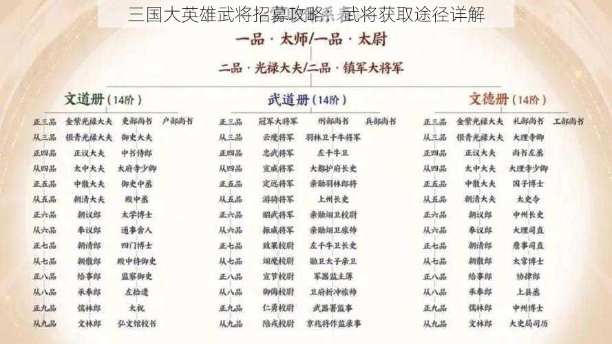 三国大英雄武将招募攻略：武将获取途径详解