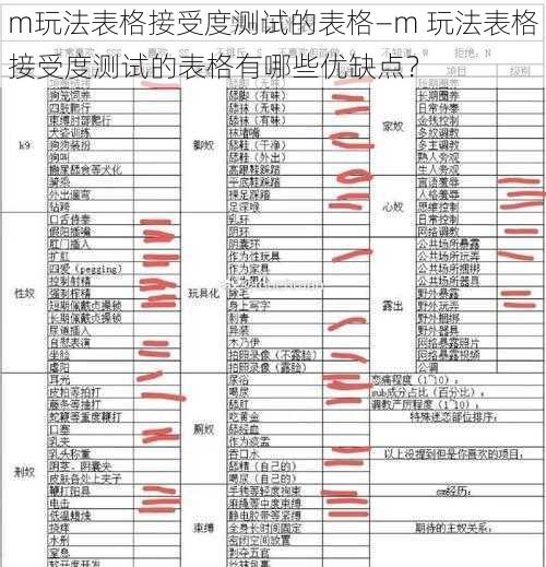 m玩法表格接受度测试的表格—m 玩法表格接受度测试的表格有哪些优缺点？