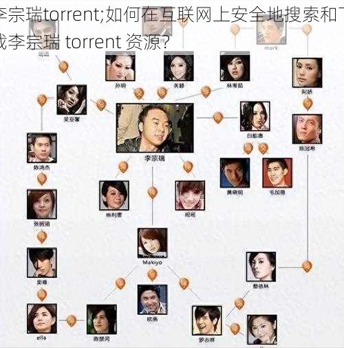 李宗瑞torrent;如何在互联网上安全地搜索和下载李宗瑞 torrent 资源？