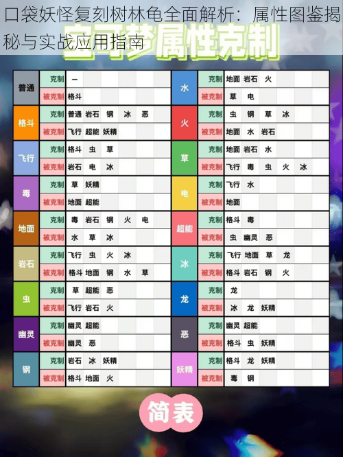 口袋妖怪复刻树林龟全面解析：属性图鉴揭秘与实战应用指南