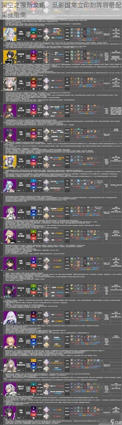 深空之眼新攻略：觅影国常立印刻阵容搭配实战指南
