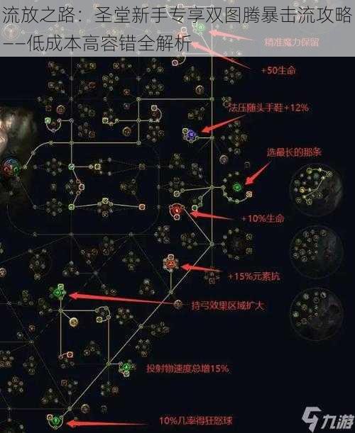 流放之路：圣堂新手专享双图腾暴击流攻略——低成本高容错全解析