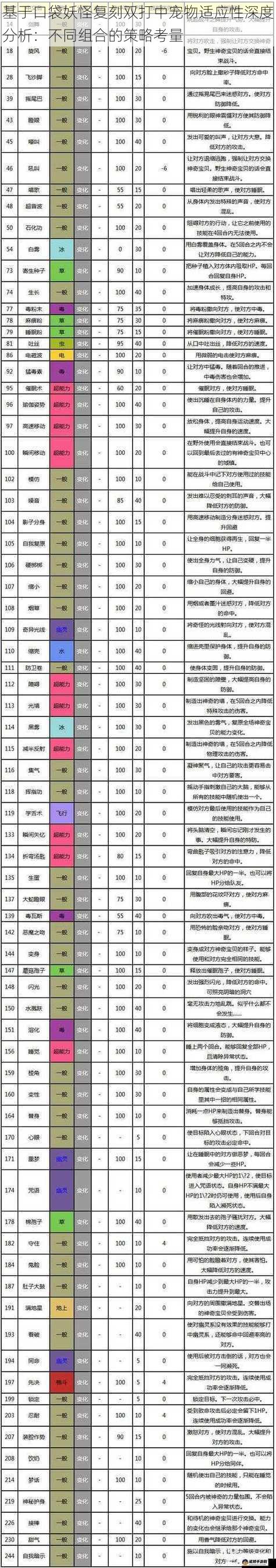 基于口袋妖怪复刻双打中宠物适应性深度分析：不同组合的策略考量