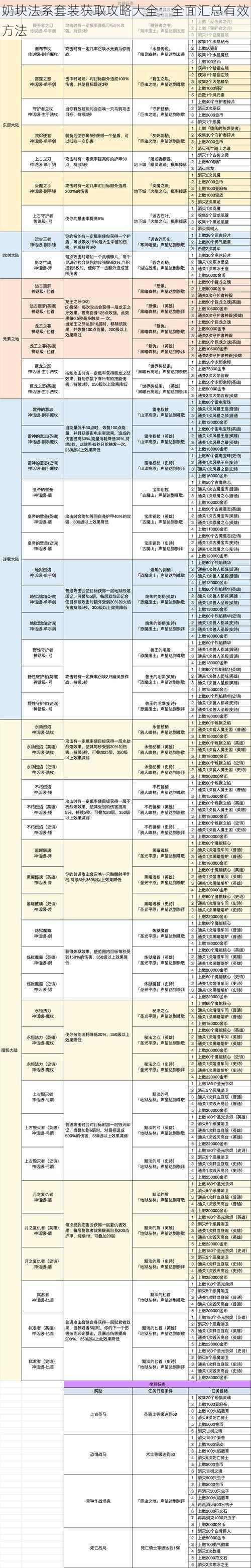 奶块法系套装获取攻略大全：全面汇总有效方法