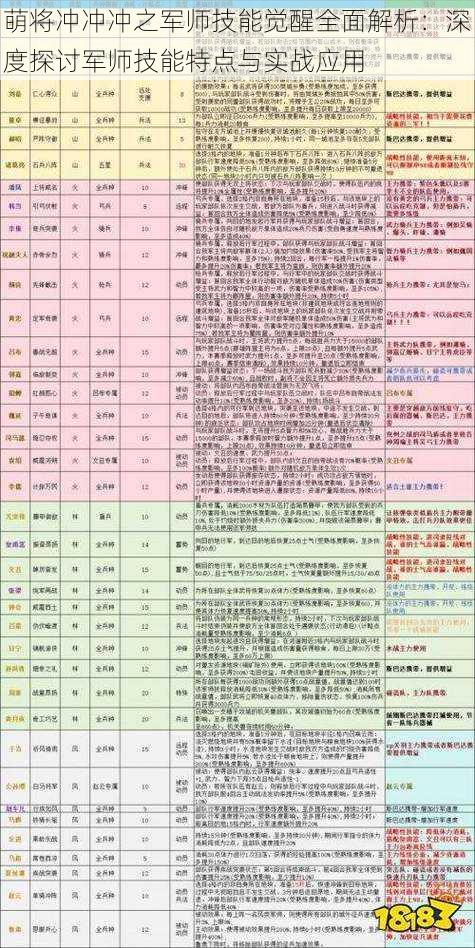 萌将冲冲冲之军师技能觉醒全面解析：深度探讨军师技能特点与实战应用