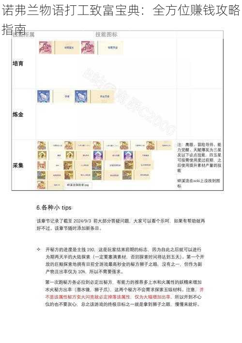 诺弗兰物语打工致富宝典：全方位赚钱攻略指南