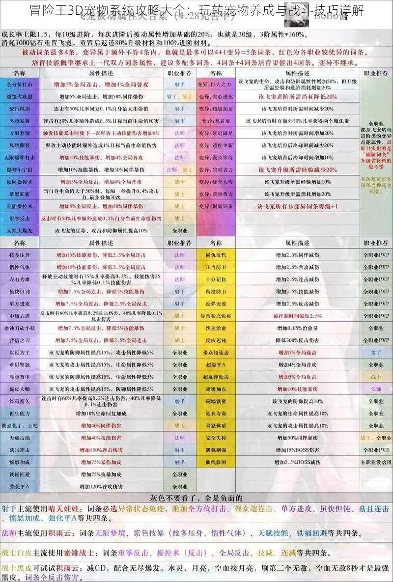 冒险王3D宠物系统攻略大全：玩转宠物养成与战斗技巧详解