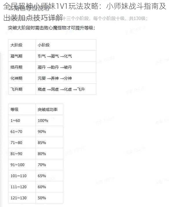 全民超神小师妹1V1玩法攻略：小师妹战斗指南及出装加点技巧详解