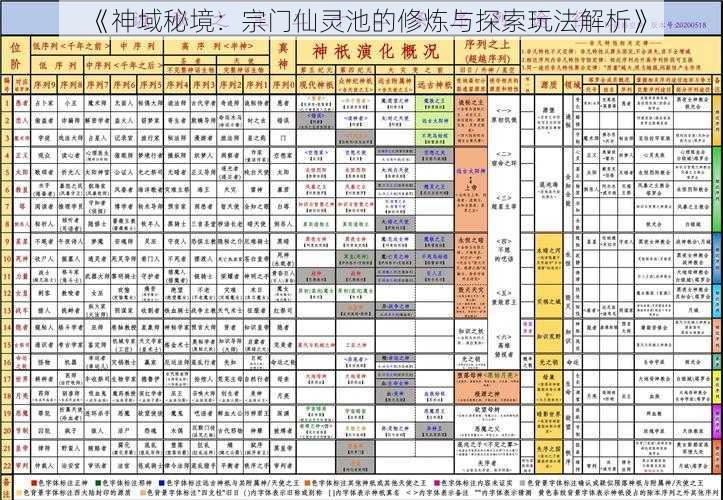 《神域秘境：宗门仙灵池的修炼与探索玩法解析》