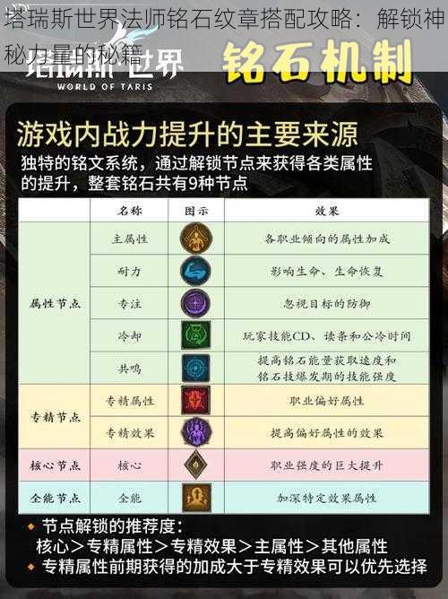 塔瑞斯世界法师铭石纹章搭配攻略：解锁神秘力量的秘籍