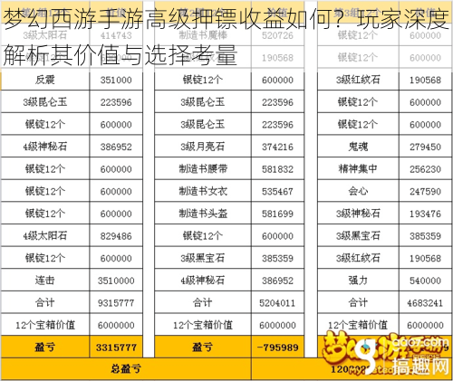 梦幻西游手游高级押镖收益如何？玩家深度解析其价值与选择考量