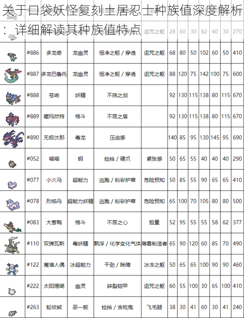 关于口袋妖怪复刻土居忍士种族值深度解析：详细解读其种族值特点