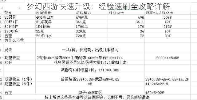 梦幻西游快速升级：经验速刷全攻略详解