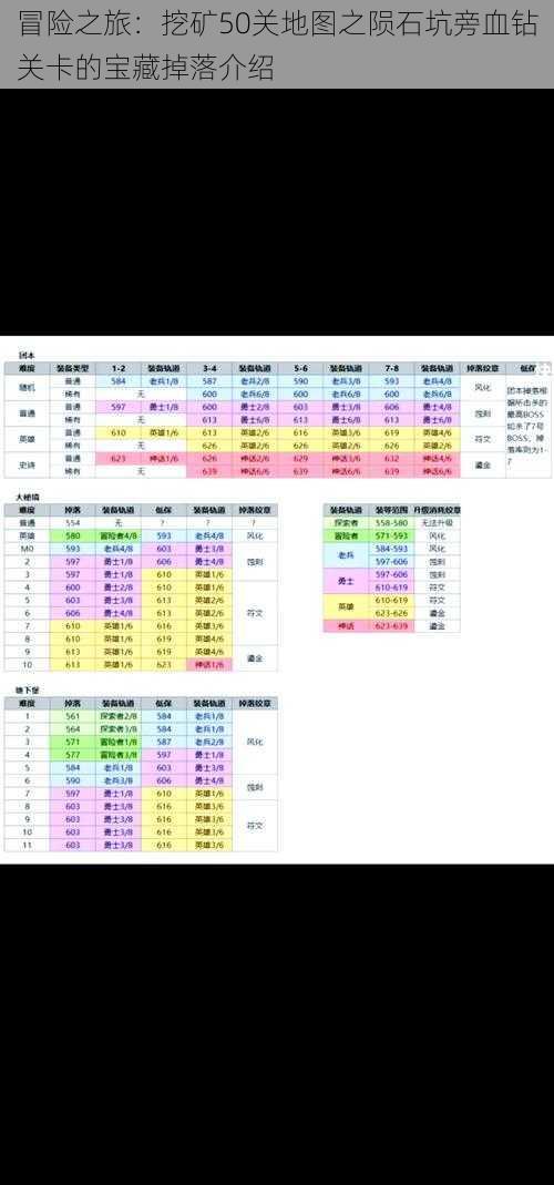 冒险之旅：挖矿50关地图之陨石坑旁血钻关卡的宝藏掉落介绍