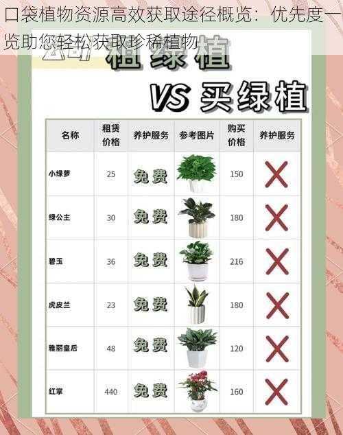 口袋植物资源高效获取途径概览：优先度一览助您轻松获取珍稀植物