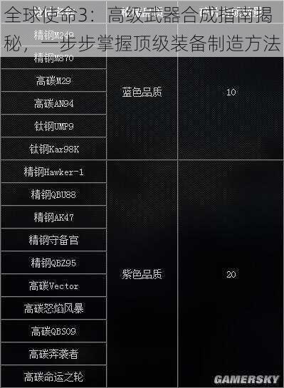 全球使命3：高级武器合成指南揭秘，一步步掌握顶级装备制造方法
