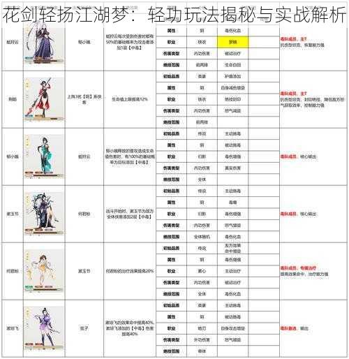 花剑轻扬江湖梦：轻功玩法揭秘与实战解析