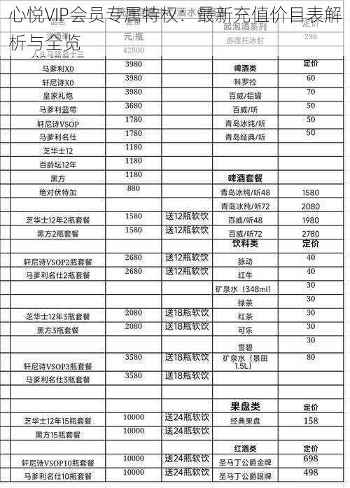 心悦VIP会员专属特权：最新充值价目表解析与全览