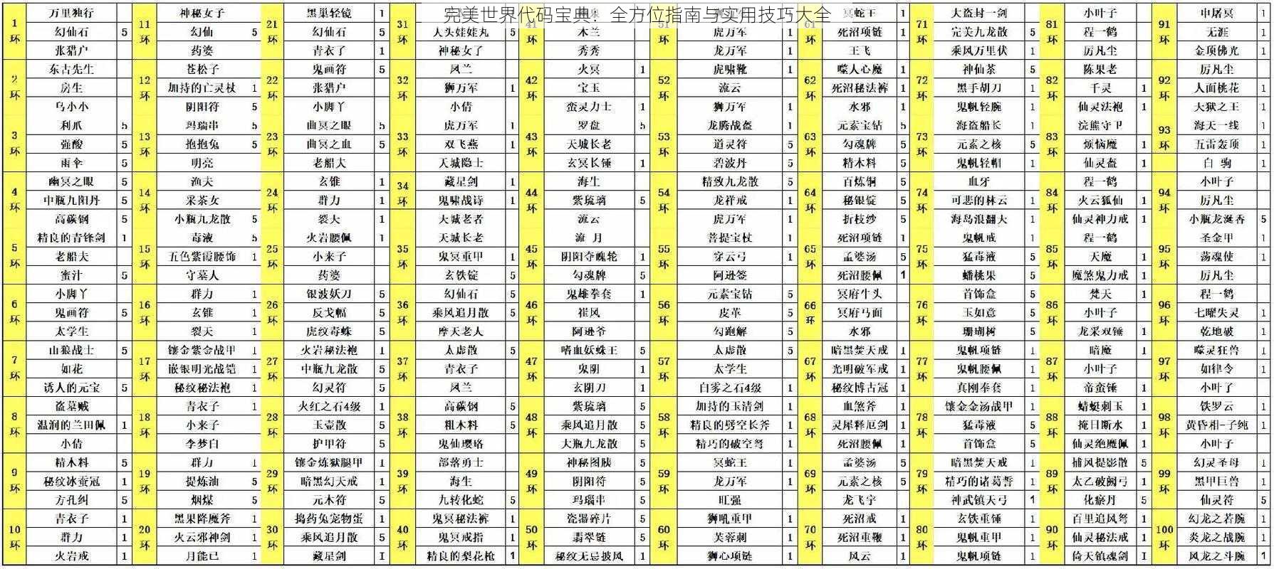 完美世界代码宝典：全方位指南与实用技巧大全