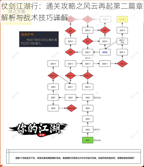 仗剑江湖行：通关攻略之风云再起第二篇章解析与战术技巧详解