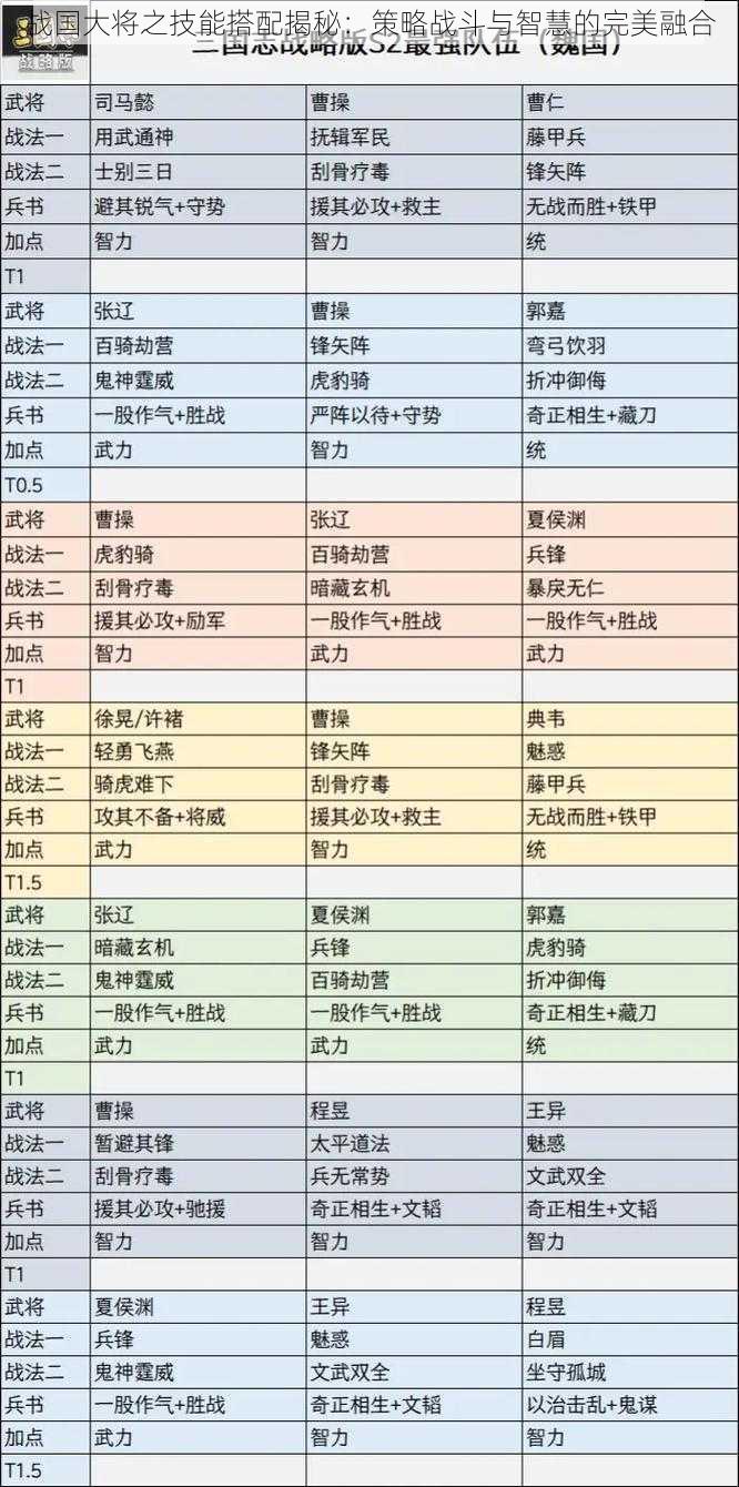 战国大将之技能搭配揭秘：策略战斗与智慧的完美融合