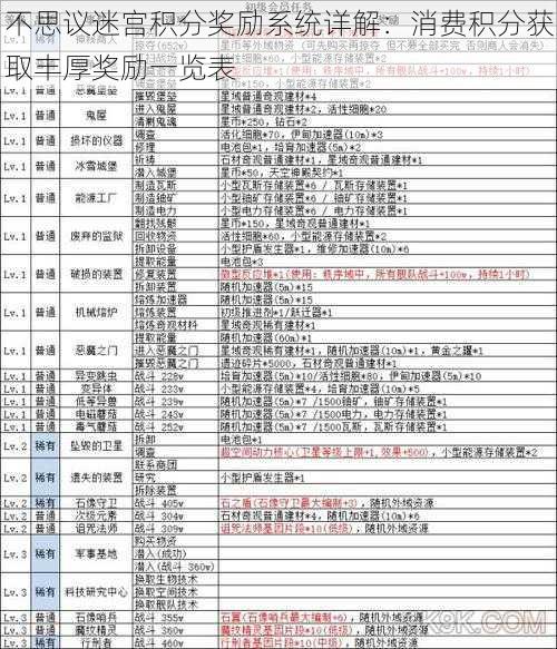 不思议迷宫积分奖励系统详解：消费积分获取丰厚奖励一览表