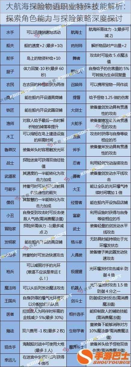 大航海探险物语职业特殊技能解析：探索角色能力与探险策略深度探讨