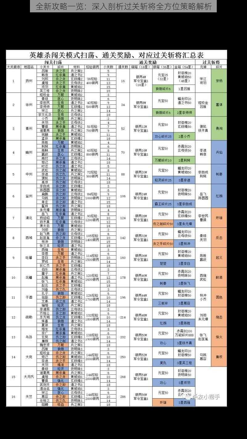 全新攻略一览：深入剖析过关斩将全方位策略解析