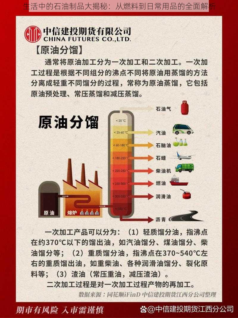 生活中的石油制品大揭秘：从燃料到日常用品的全面解析