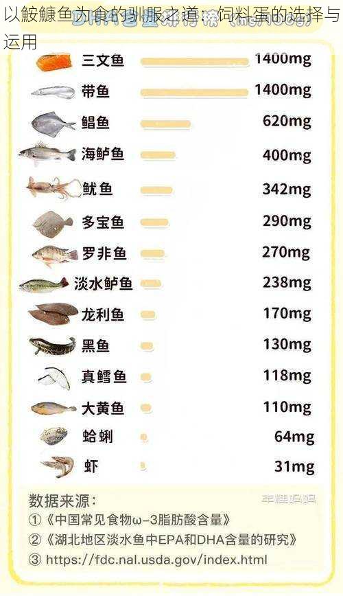 以鮟鱇鱼为食的驯服之道：饲料蛋的选择与运用