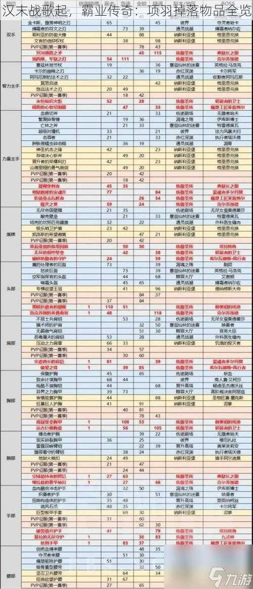 汉末战歌起，霸业传奇：项羽掉落物品全览