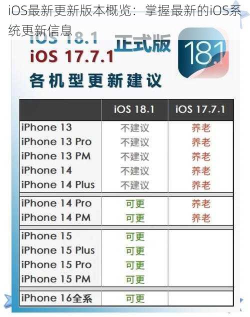 iOS最新更新版本概览：掌握最新的iOS系统更新信息