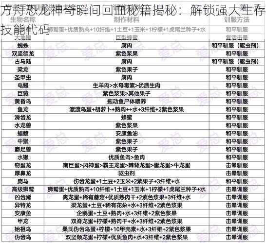 方舟恐龙神奇瞬间回血秘籍揭秘：解锁强大生存技能代码