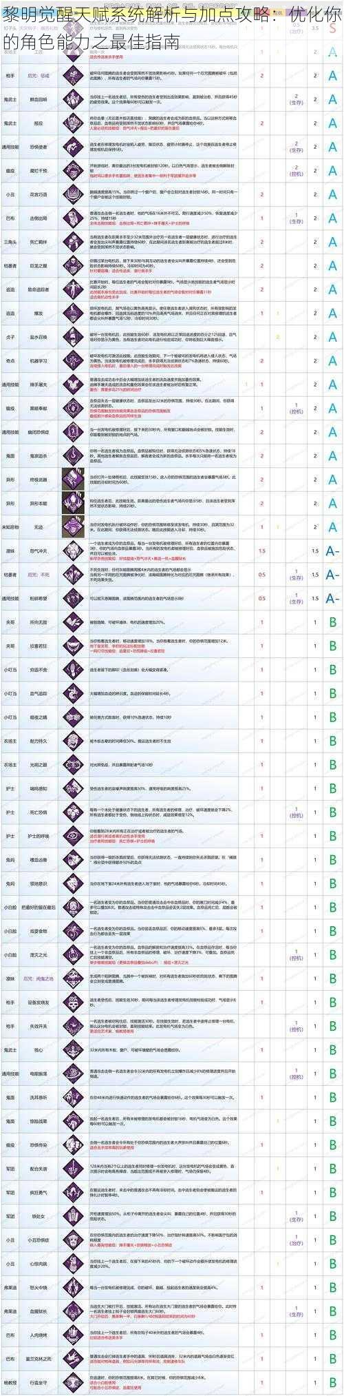 黎明觉醒天赋系统解析与加点攻略：优化你的角色能力之最佳指南