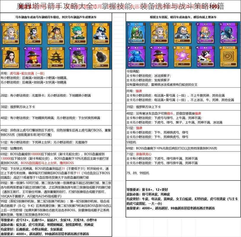 魔界塔弓箭手攻略大全：掌握技能、装备选择与战斗策略秘籍