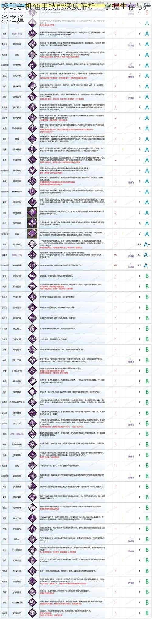 黎明杀机通用技能深度解析：掌握生存与猎杀之道