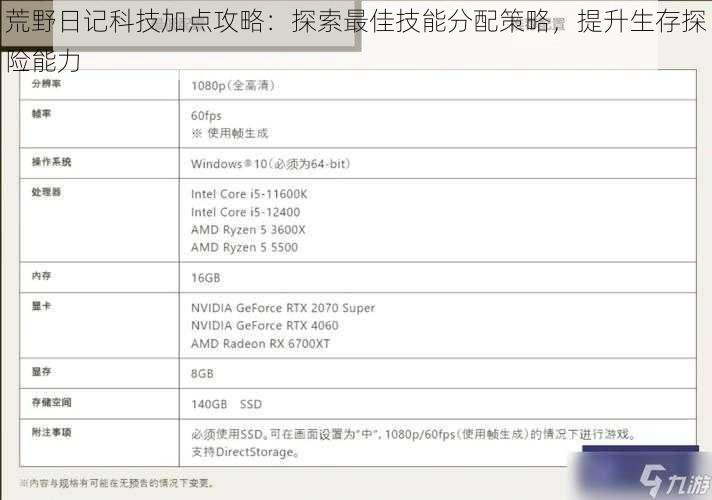 荒野日记科技加点攻略：探索最佳技能分配策略，提升生存探险能力